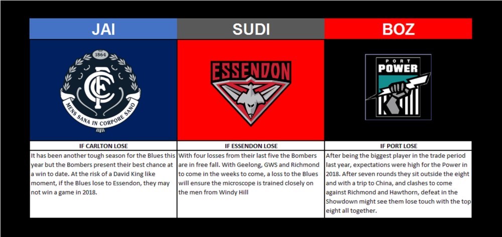 Doomsday scenario Round Eight
