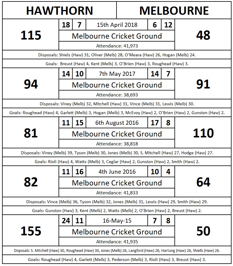 AFL+First+Elimination+Final+Melbourne+v+Geelong+QctntXCcWaIl