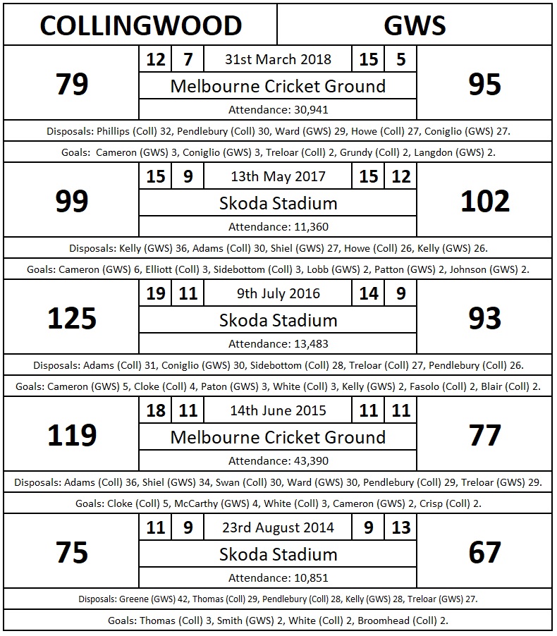 AFL+First+Elimination+Final+Melbourne+v+Geelong+QctntXCcWaIl