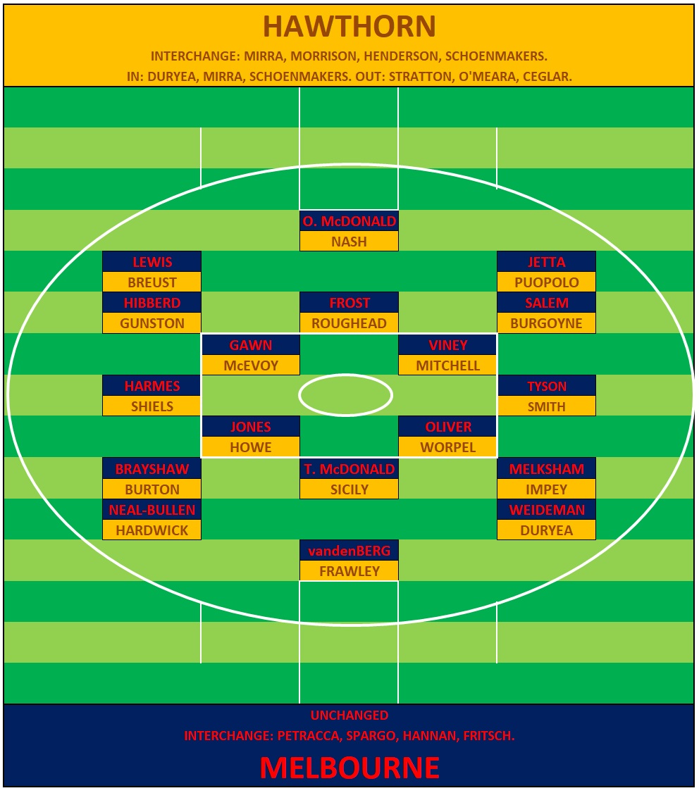 AFL+First+Elimination+Final+Melbourne+v+Geelong+QctntXCcWaIl