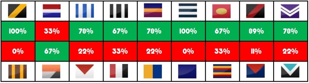 The percentages based on our experts tips for Round Three of the 2020 AFL Season.